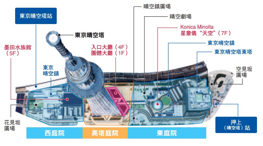 晴空塔圖解