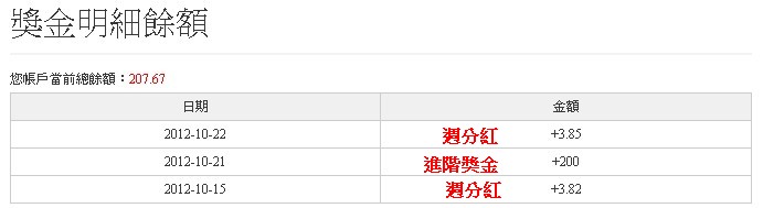 tsungen72805獎金明細