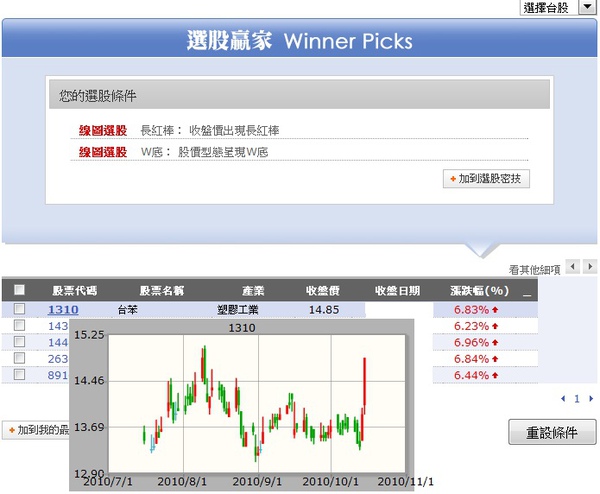 W底選股的技巧教學~鈞達選股法 W底選股的技巧教學~鈞達選股法