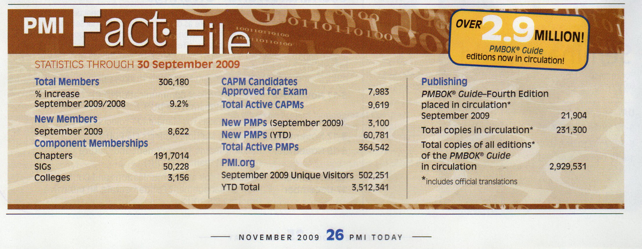 PMI_PMIToday_200911_Facts.jpg PMI_PMIToday_200911_Facts.jpg