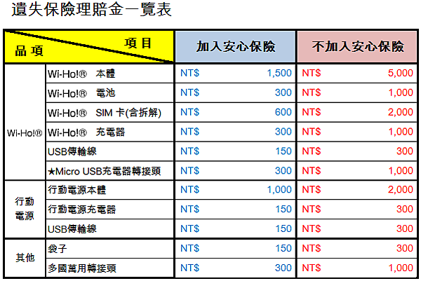 日本wi-fi上網無線上網中華電信漫遊日本漫遊 Wi-Ho! 日本wi-fi上網分享器