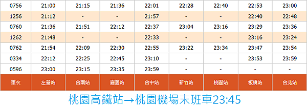 高鐵末班車 高鐵末班車