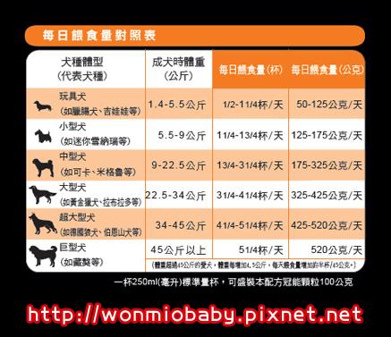 餵食量.jpg 餵食量.jpg