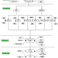 IC 設計產業2