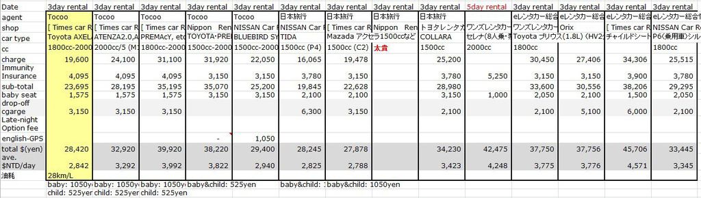 Car Rental