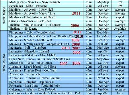 25 best diving sites-2011 updated 25 best diving sites-2011 updated