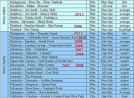25 best diving sites-2011 updated 25 best diving sites-2011 updated