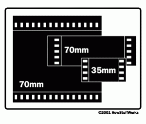 imax-film-comparison-300x255 imax-film-comparison-300x255