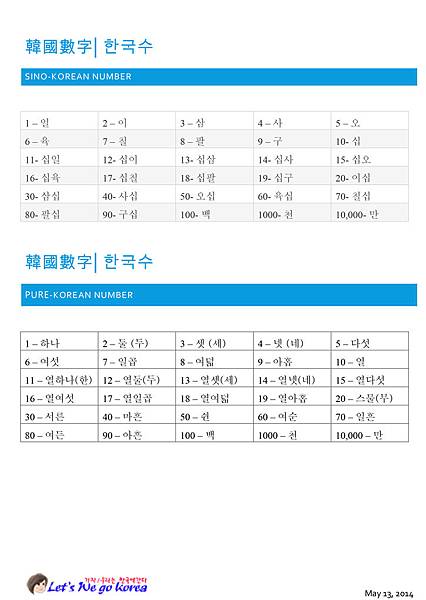 Korean Number