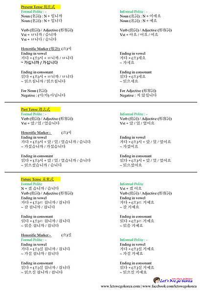 現在式 過去式 未來式的正式與非 正式寫法