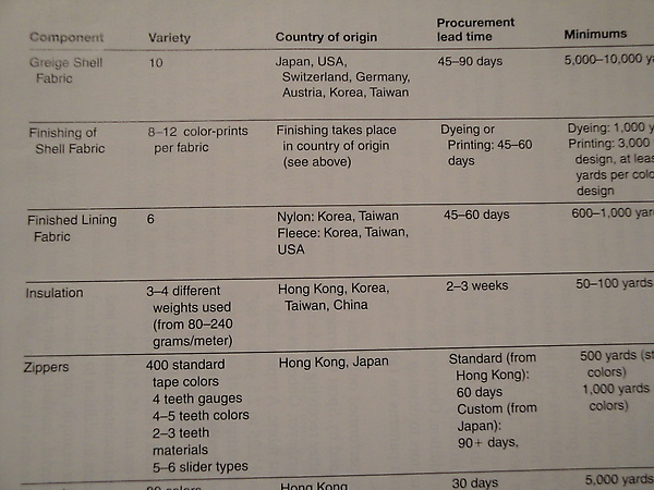 term papers on supply chain management term papers on supply chain management