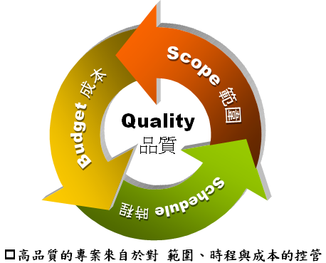 專案管理成功要素 專案管理成功要素