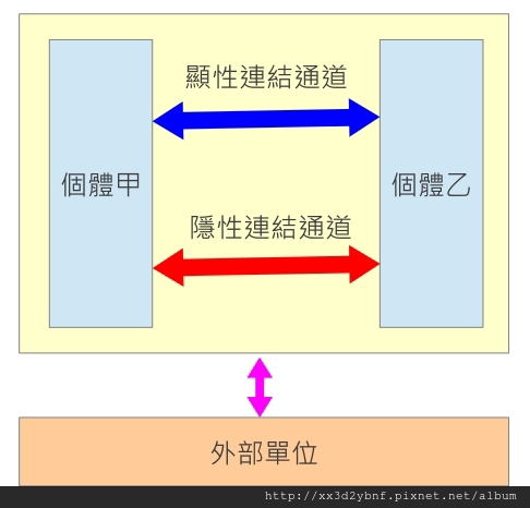 relationship-links-02