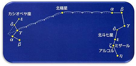 北極星星之我心