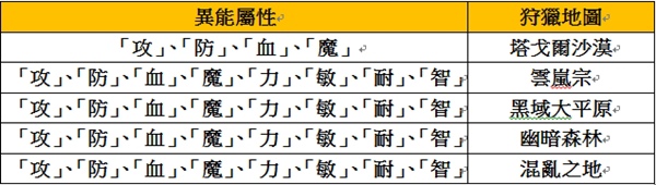 蒼穹變 『地心之秘』