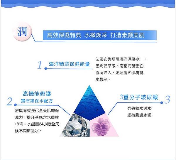 海洋精粹極致保濕面膜EDM_03 試用