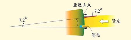 太陽直射深井.jpg 太陽直射深井.jpg
