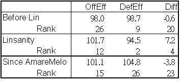 rank