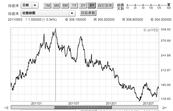 螢幕快照 2014-04-13 上午11.53.58 螢幕快照 2014-04-13 上午11.53.58