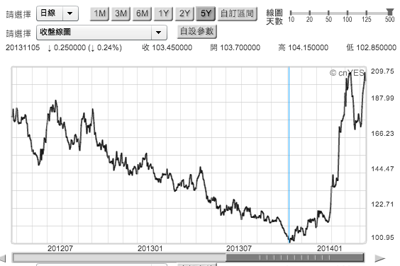 螢幕快照 2014-04-13 上午11.55.27 螢幕快照 2014-04-13 上午11.55.27