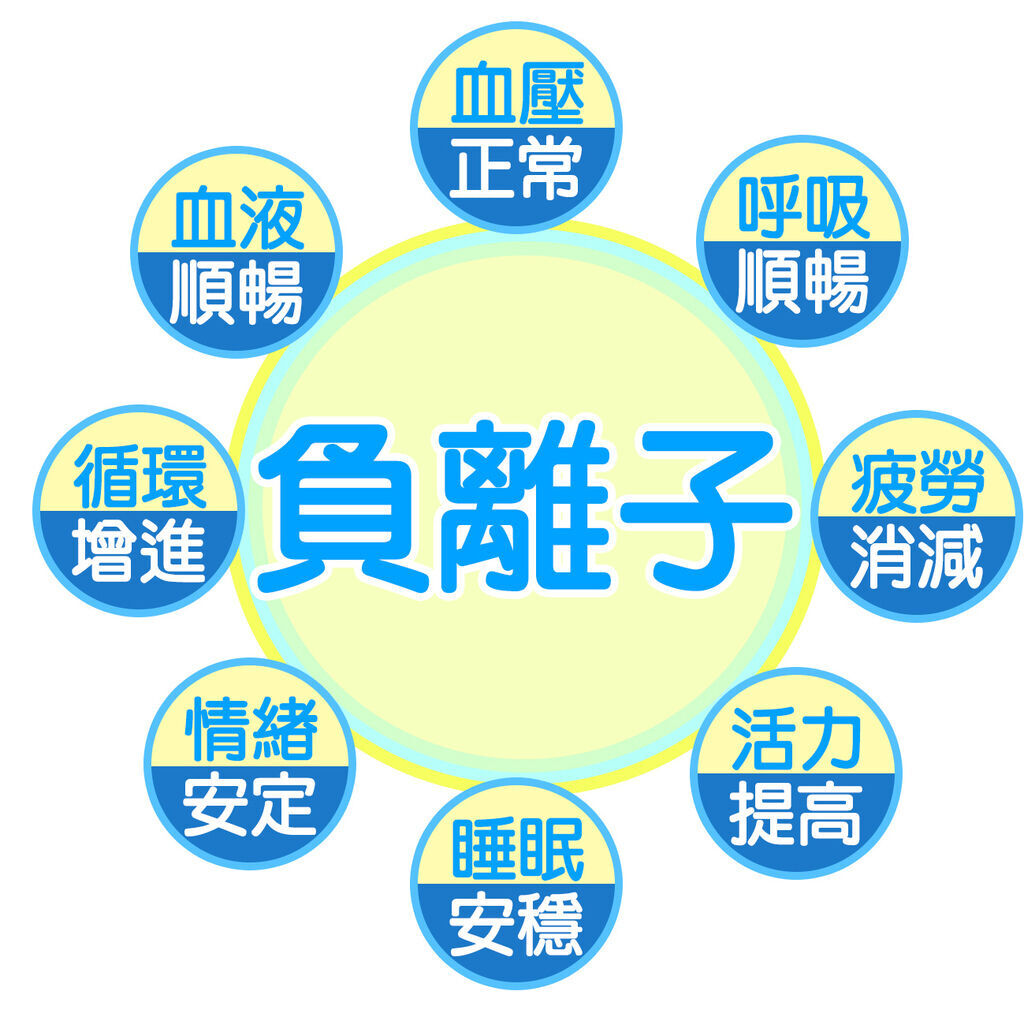 負離子能量表