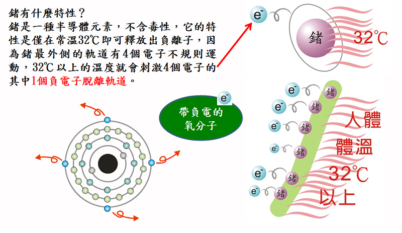 鍺鈦能量介紹