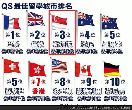 2013QS排名.jpg