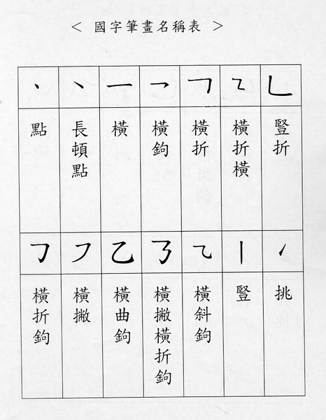 國字筆劃表01.bmp