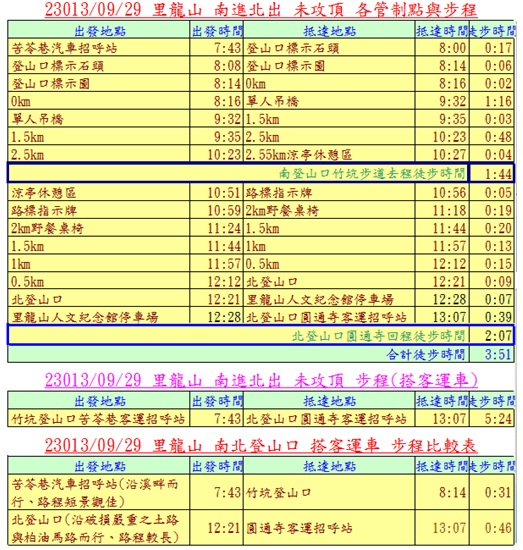 里龍山14 里龍山14