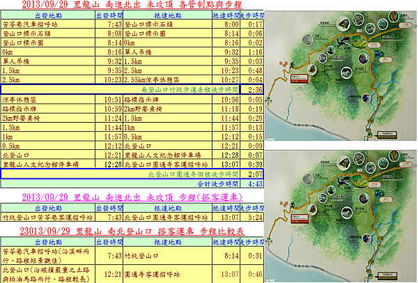 里龍山步程表