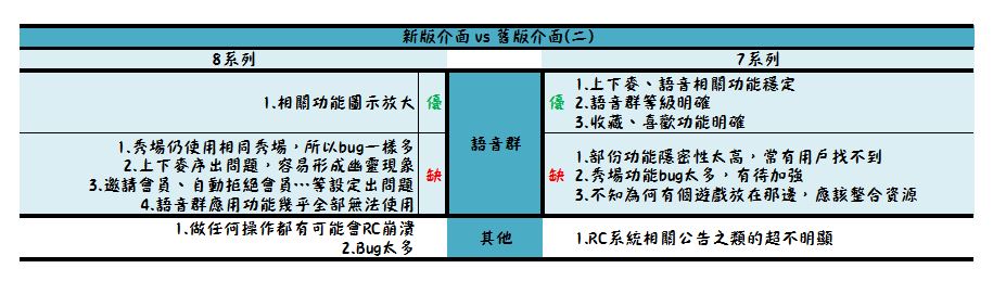 新版介面優劣表-2
