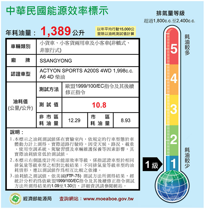 耗能標示範 例 ACTYON-SPORTS-A200S-4WD.jpg 耗能標示範 例 ACTYON-SPORTS-A200S-4WD.jpg