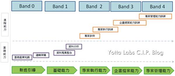 ma roadmap ma roadmap