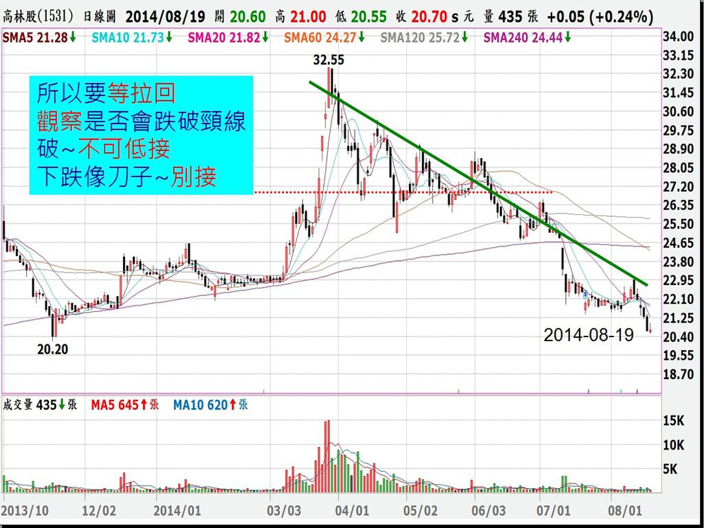 1531你看到第1支是否想跳進去呢?