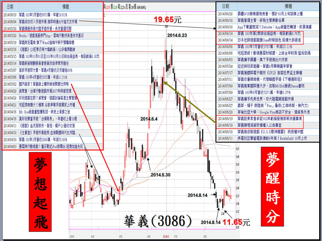 從夢 想 起 飛~到夢 醒 時 分~