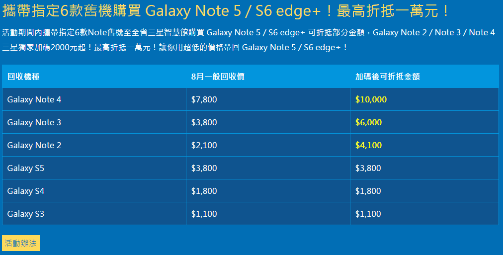 三星note5图