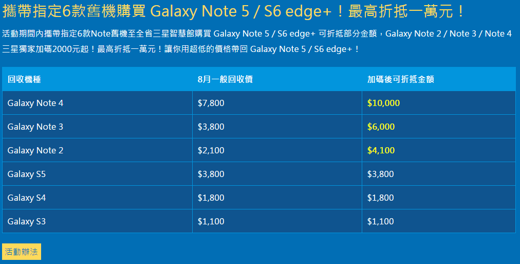  三星note5图