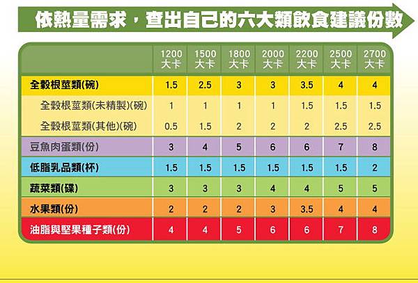 建議份數 建議份數