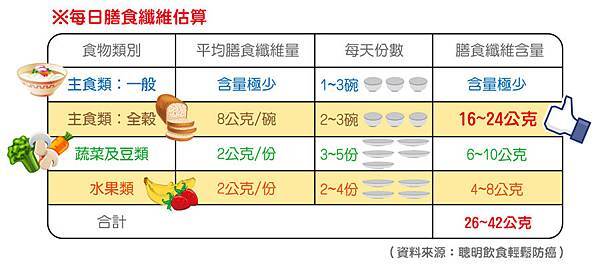 2014-02-24_膳食纖維部落格說明1_anita 2014-02-24_膳食纖維部落格說明1_anita