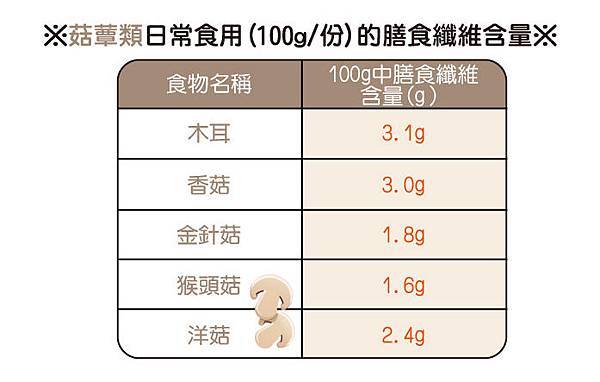 2014-02-24_菇蕈類_anita 2014-02-24_菇蕈類_anita