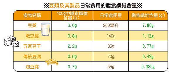 2014-02-24_豆類及其製品_anita 2014-02-24_豆類及其製品_anita