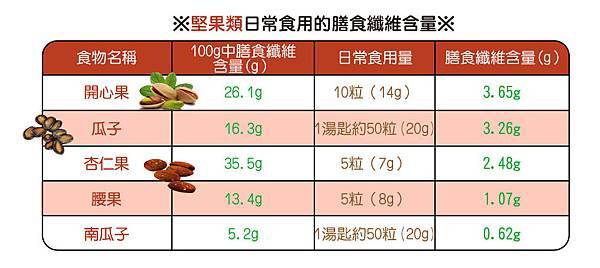 2014-02-24_堅果類_anita 2014-02-24_堅果類_anita