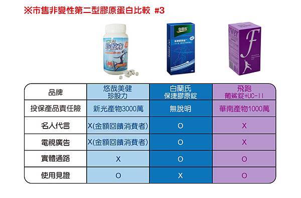 2014-09-03_市售二型膠原蛋白比較3_anita 2014-09-03_市售二型膠原蛋白比較3_anita