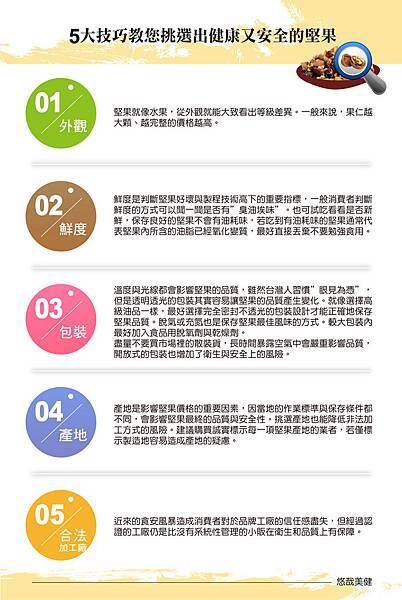 2014-11-14_挑選堅果的技巧_anita 2014-11-14_挑選堅果的技巧_anita
