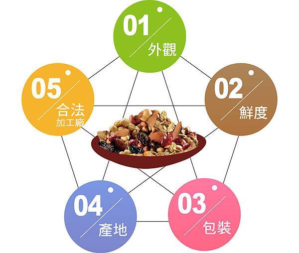 2014-11-14_挑選堅果的技巧1_anita 2014-11-14_挑選堅果的技巧1_anita