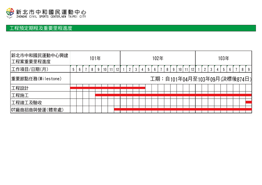 中和運動中心動土典禮簡報0004s