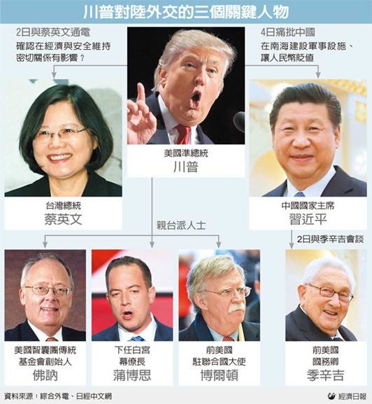 Image result for 馬雲等中國企業集團紛向川普輸誠