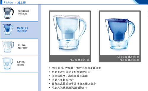 2010083010生活：BRITA，喝杯乾淨的水