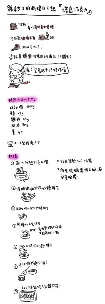 熔岩巧克力蛋糕