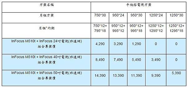 Dyson_Fluffy_DC74_无线吸尘器_主张价格26900元